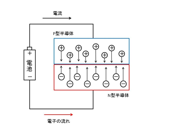 LEDってなあに？光る仕組みを簡単に解説！